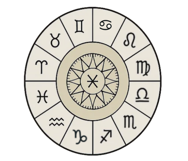 Zodiac wheel