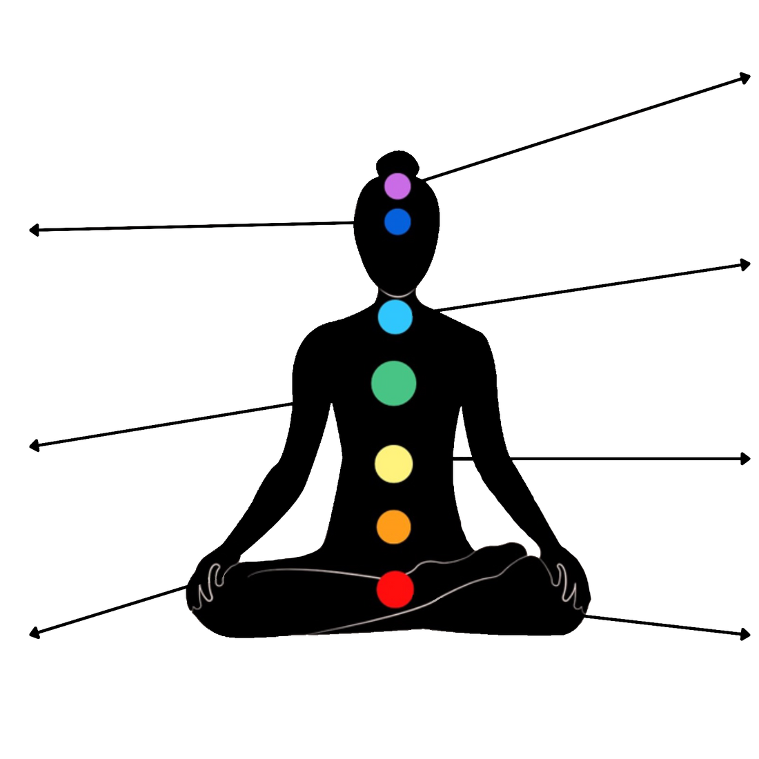 Chakra figure