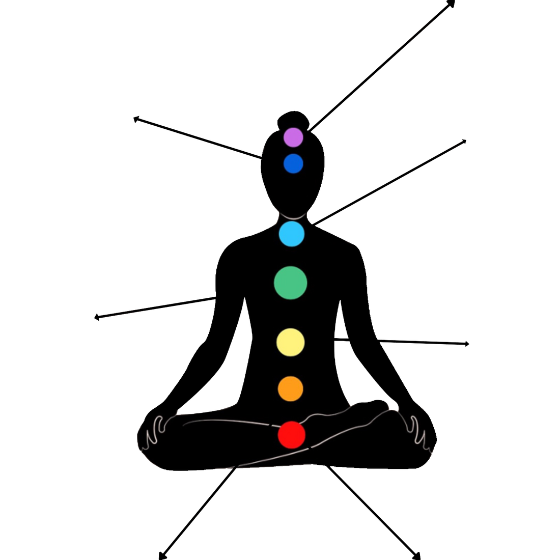Chakra figure mobile